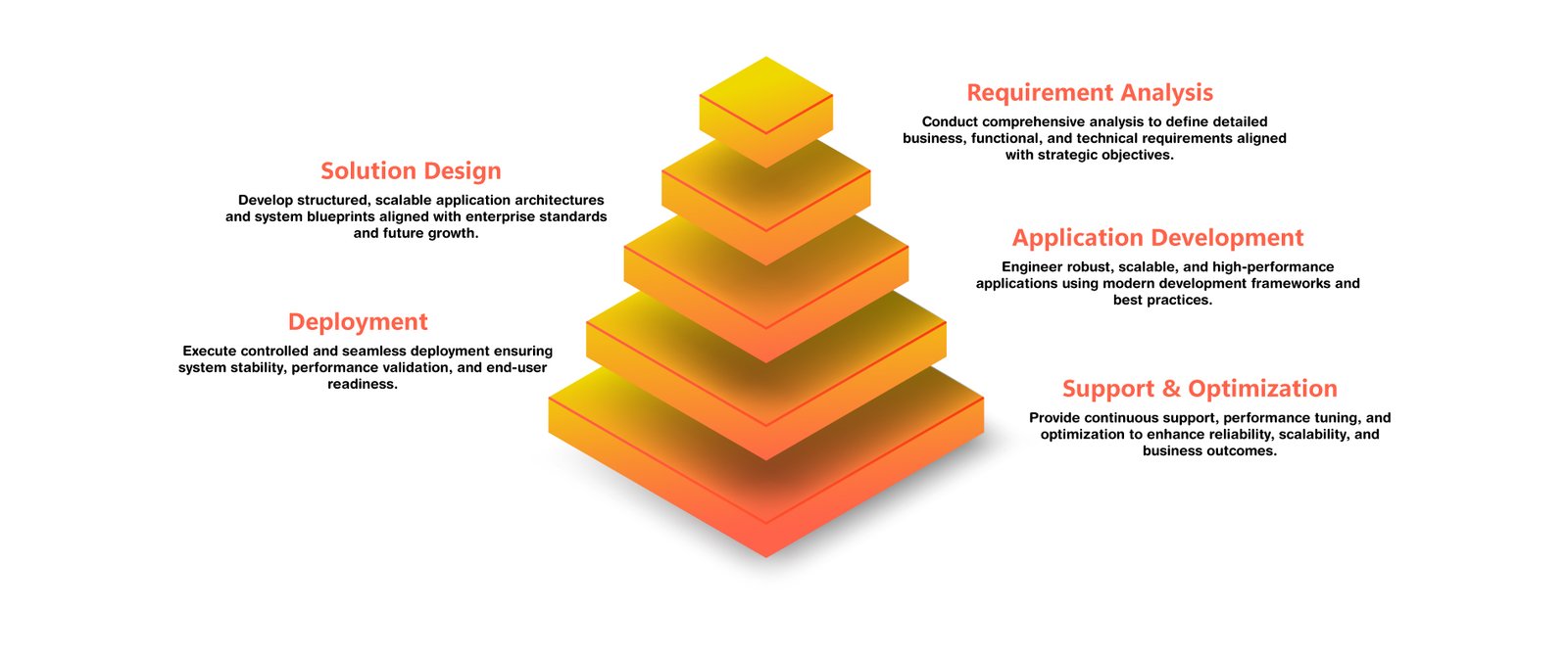 Cybersecurity Infographic