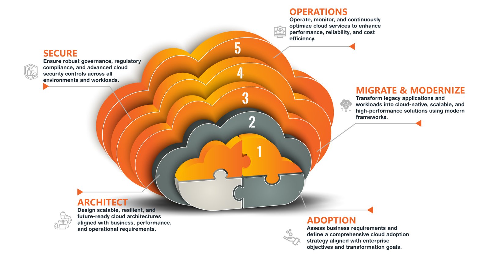 Cybersecurity Infographic